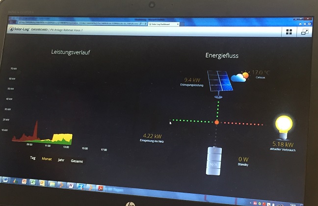 Energieproduktion: Informationen für den Kunden...