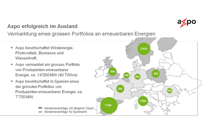 Axpo Engagement im Bereich erneuerbare Energie