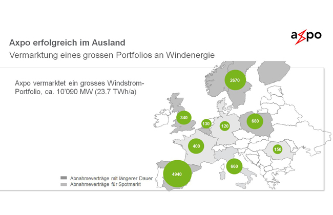 Axpo's engagement in the European business with wind power